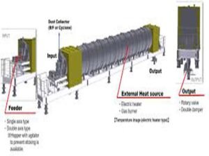rotary kiln