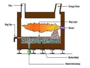 flash furnace