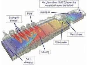 glass melting kiln