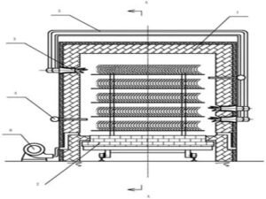 shuttle kiln