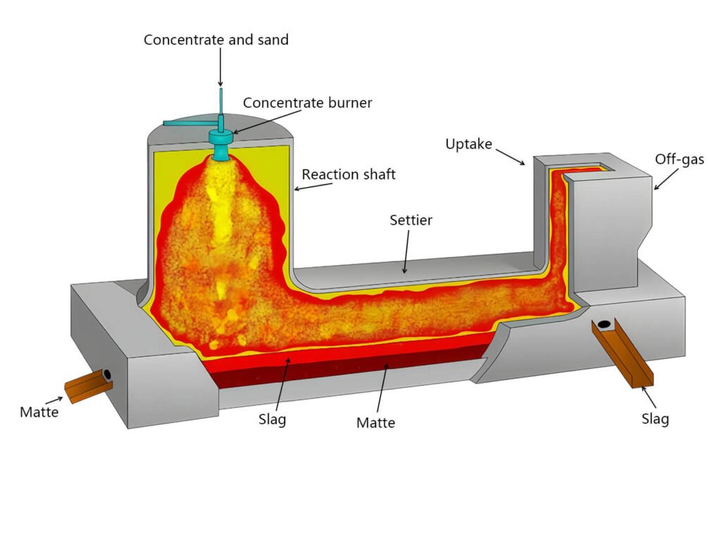 RT LX-reverberatory furnace