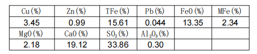 Slag sample composition table