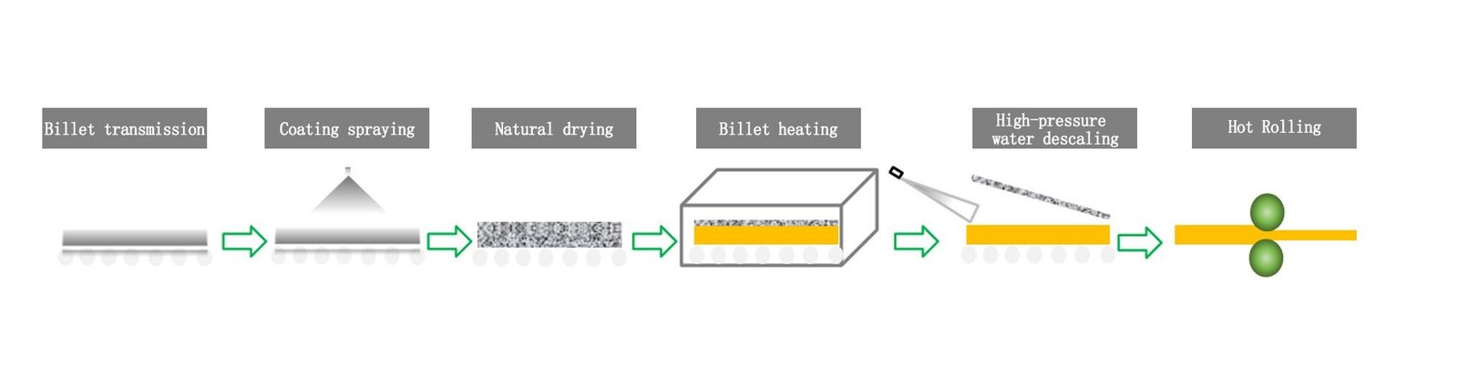 Protective Coating Application Flowchart