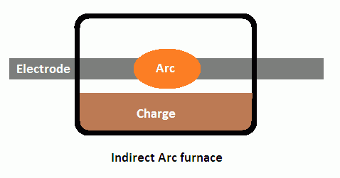 ruitai indirect electric arc furnace