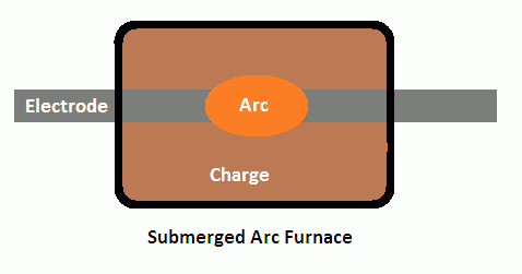 ruitai submerged electric arc furnace
