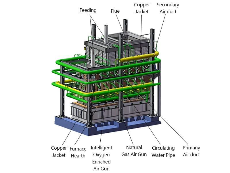 Structural Components