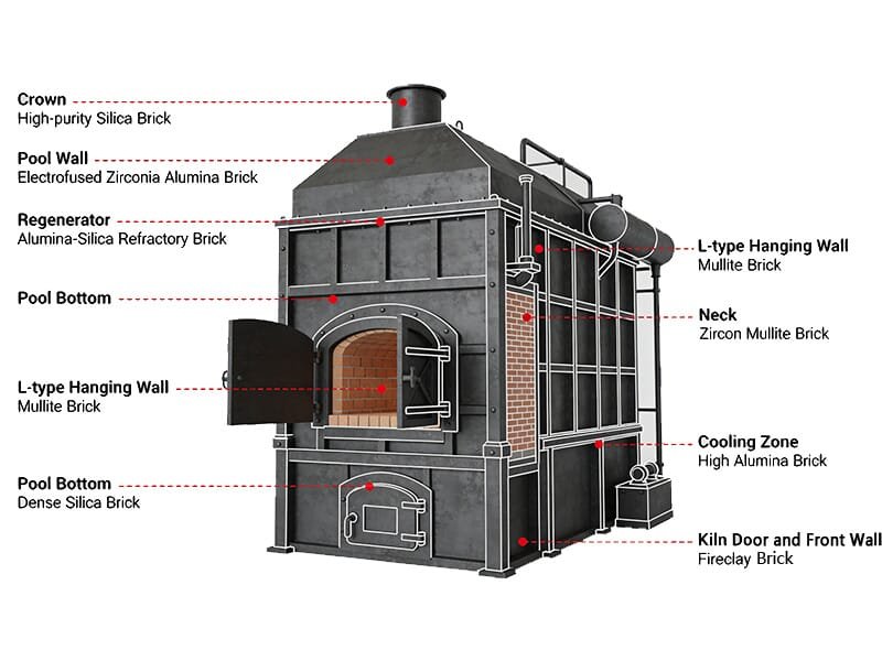 refractory bricks of furnace
