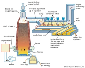 blast-furnace