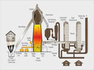 blast furnace